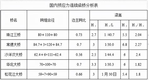 建築尺寸|经验 